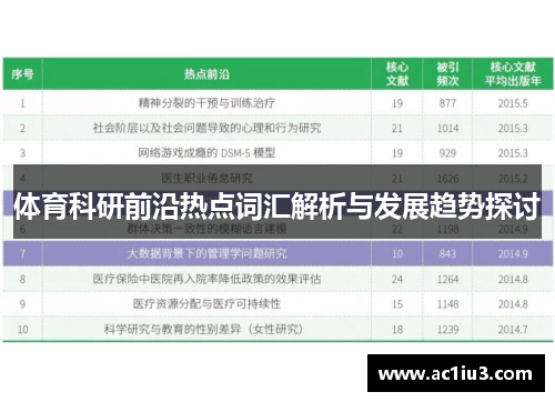 体育科研前沿热点词汇解析与发展趋势探讨